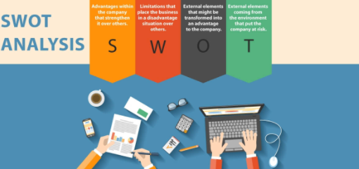 Panduan Lengkap Analisis SWOT Bisnis Online